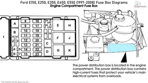 2008 ford e150 battery junction box image|E150 fuse diagram .